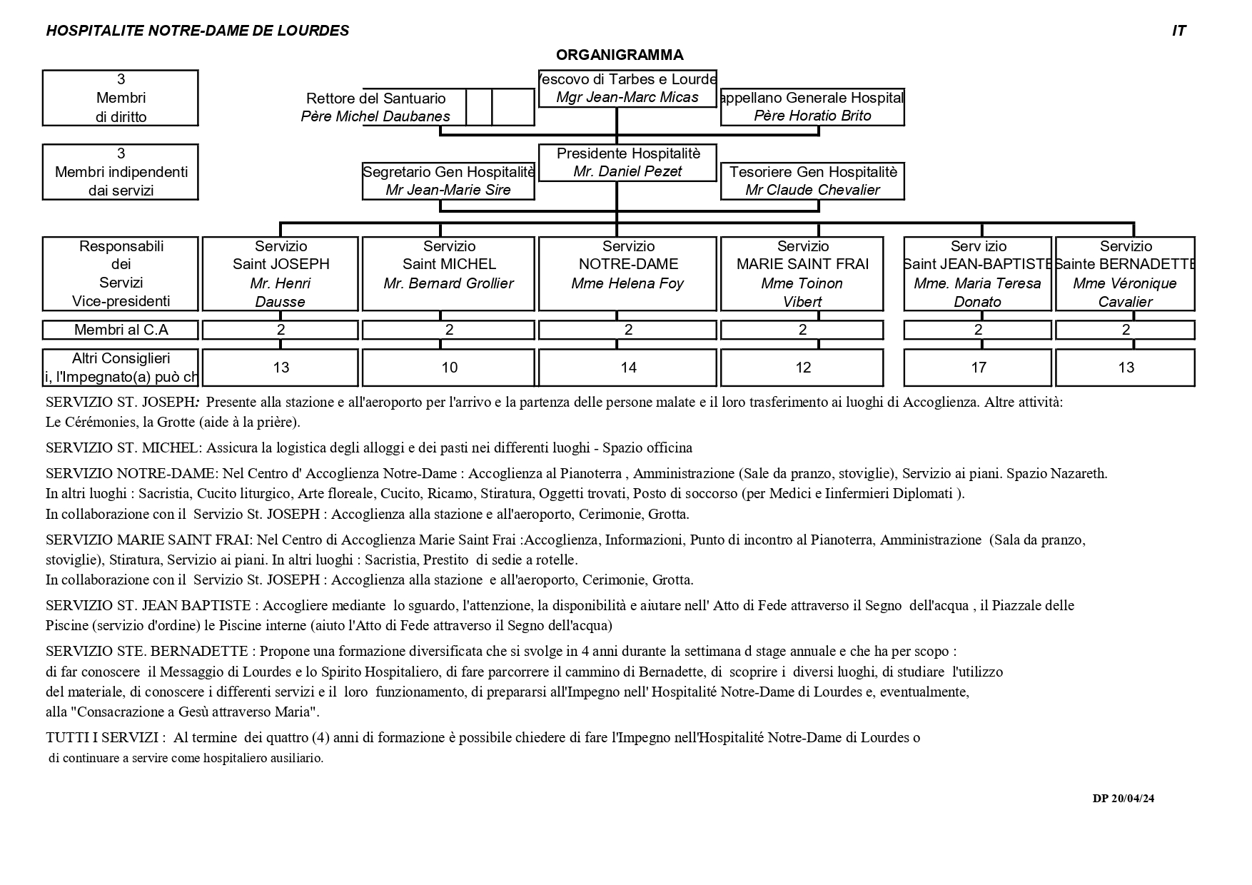organigramme IT 2025 page 0001