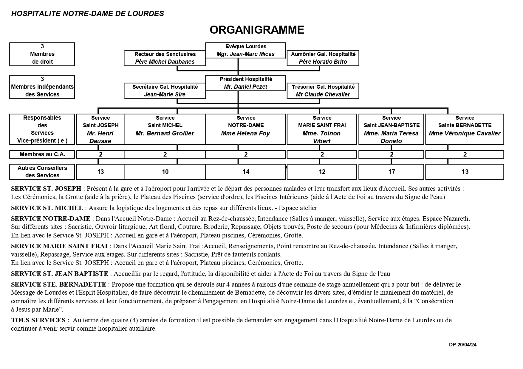 organigramme FR 2024 page 0001