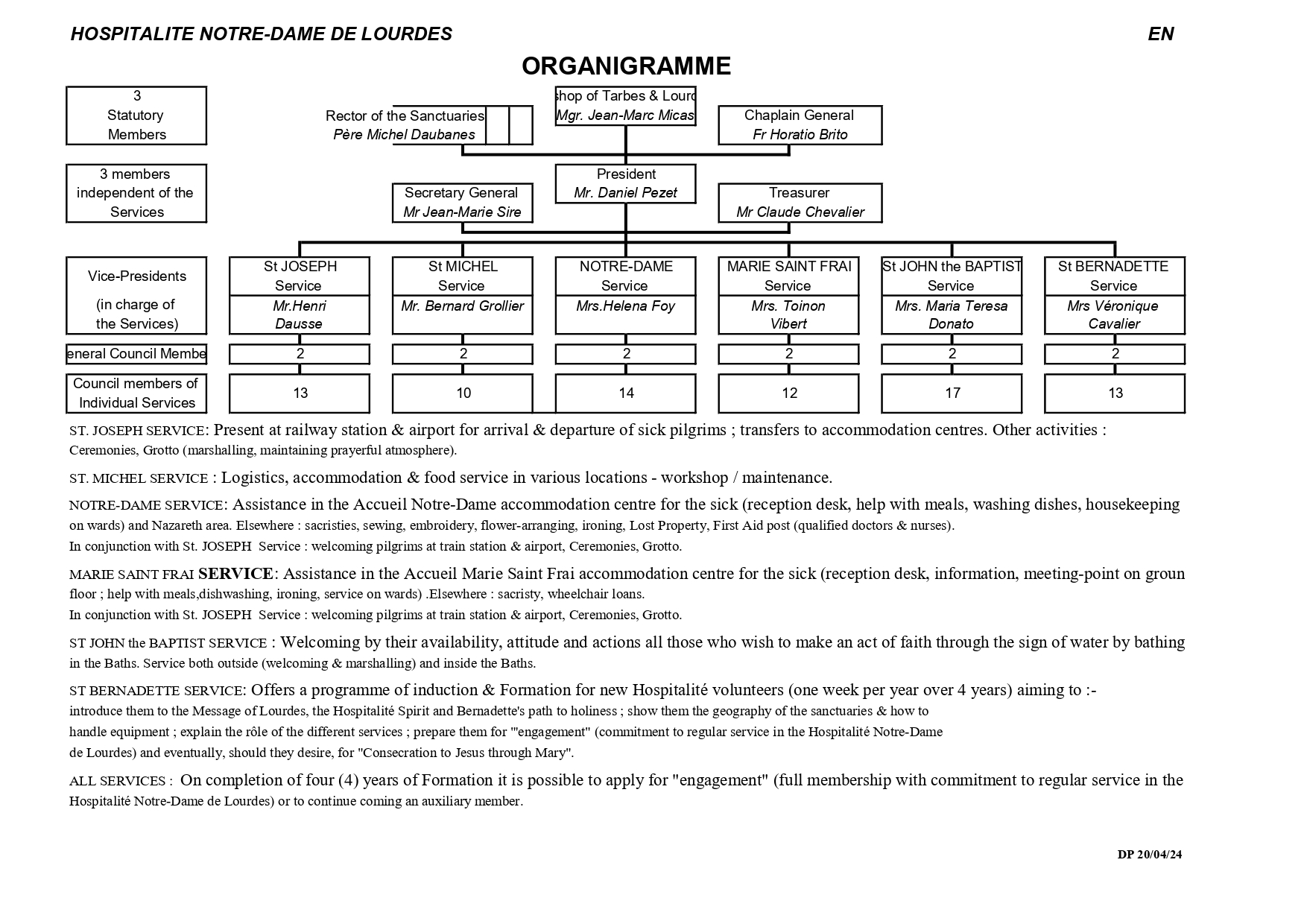 organigramme EN 2025 page 0001