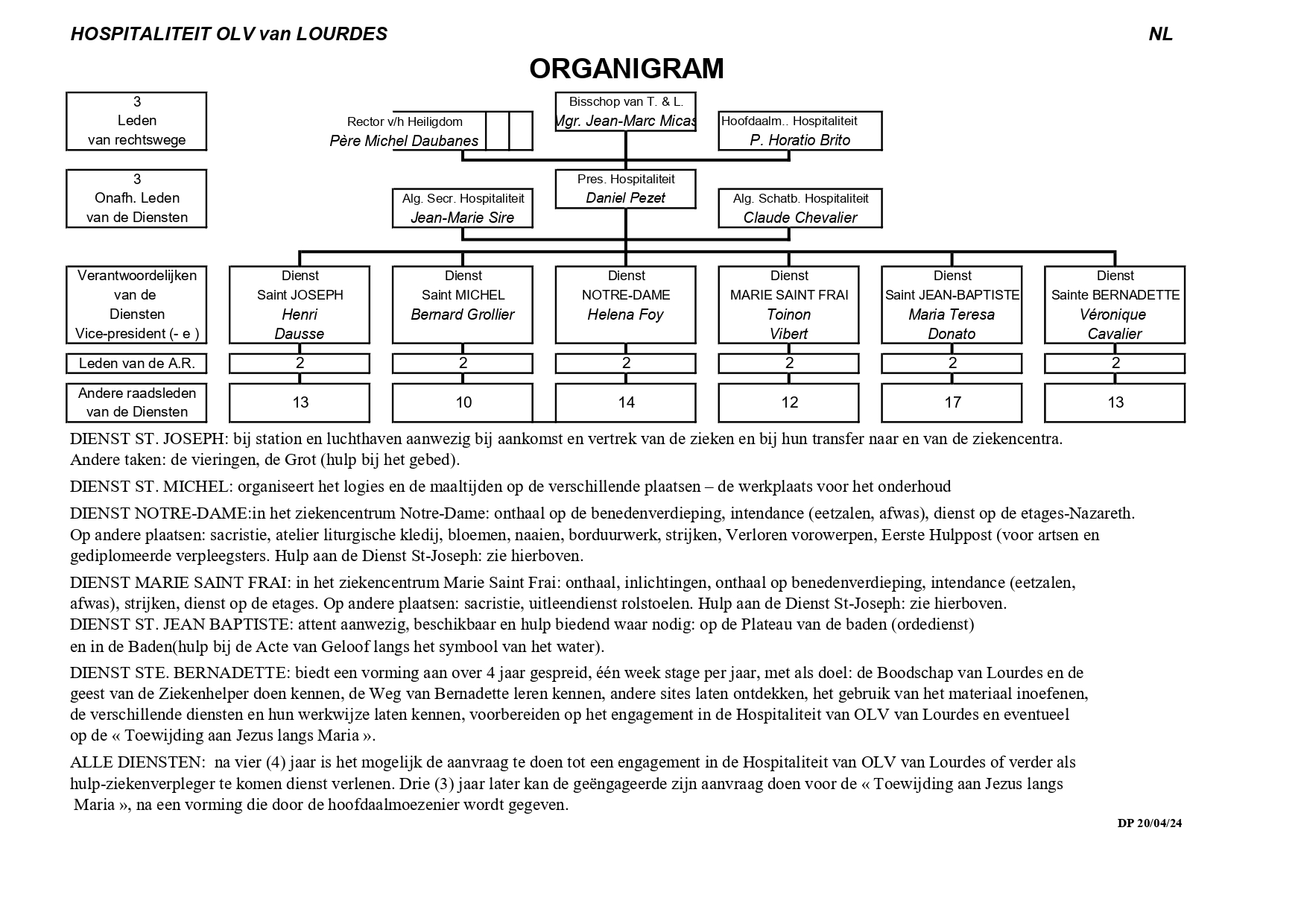 organigramme NL 2025 page 0001